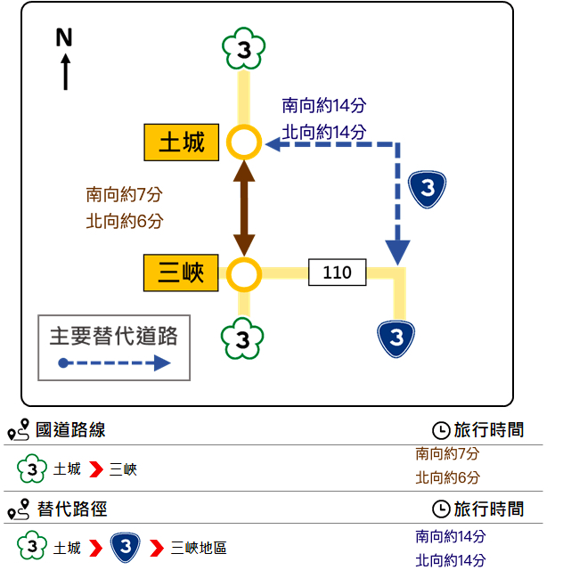 替代道路檢視大圖。 圖:取自「智慧化省道即時資訊服務網」 替代道路檢視大圖。 圖:取自「智慧化省道即時資訊服務網」