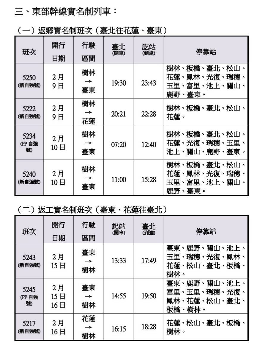 東部幹線實名制列車加開班次。 圖:鐵路管理局/提供 東部幹線實名制列車加開班次。 圖:鐵路管理局/提供