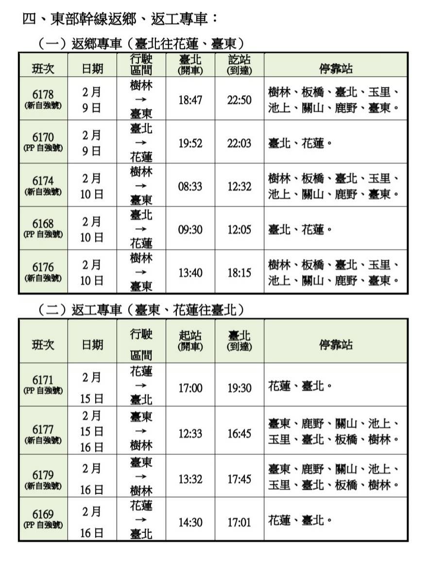 東部返鄉、反工專車加開班次。 圖:鐵路管理局/提供 東部返鄉、反工專車加開班次。 圖:鐵路管理局/提供
