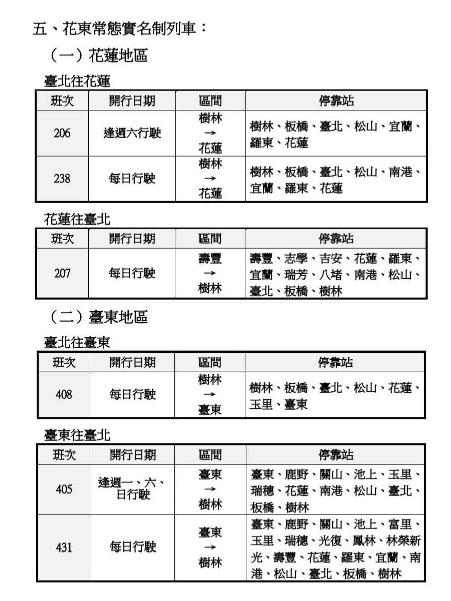 花東常態實名制列車加開班次。 圖:鐵路管理局/提供 花東常態實名制列車加開班次。 圖:鐵路管理局/提供