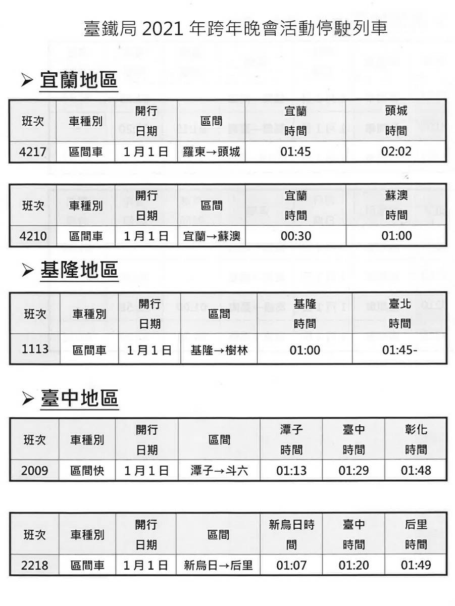 多縣市跨年晚會改直播 台鐵加班車減量1/3
