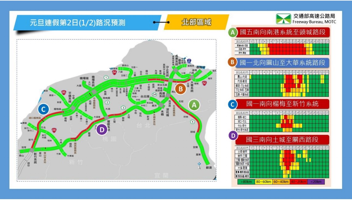 元旦連假第2天 國道15地雷路段遍地開花