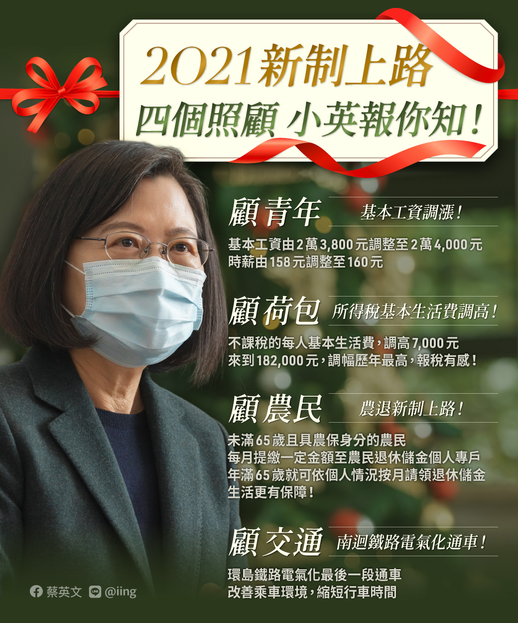 2021新政策！蔡英文詳列4大照顧：顧青年、顧荷包、顧農民、顧交通