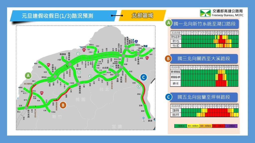 高公局預測北區路況。 圖:高公局/提供 高公局預測北區路況。 圖:高公局/提供