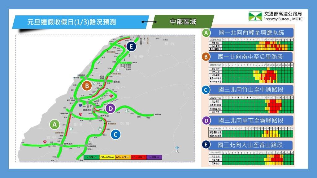 高公局預測中區路況。 圖:高公局/提供 高公局預測中區路況。 圖:高公局/提供