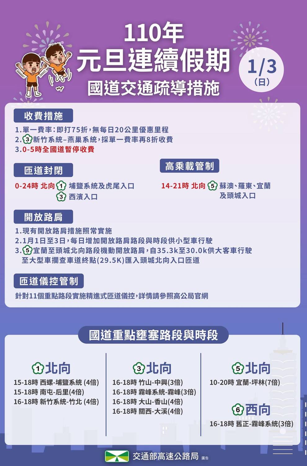 今日國道交通疏導措施一覽。 圖:高公局/提供 今日國道交通疏導措施一覽。 圖:高公局/提供