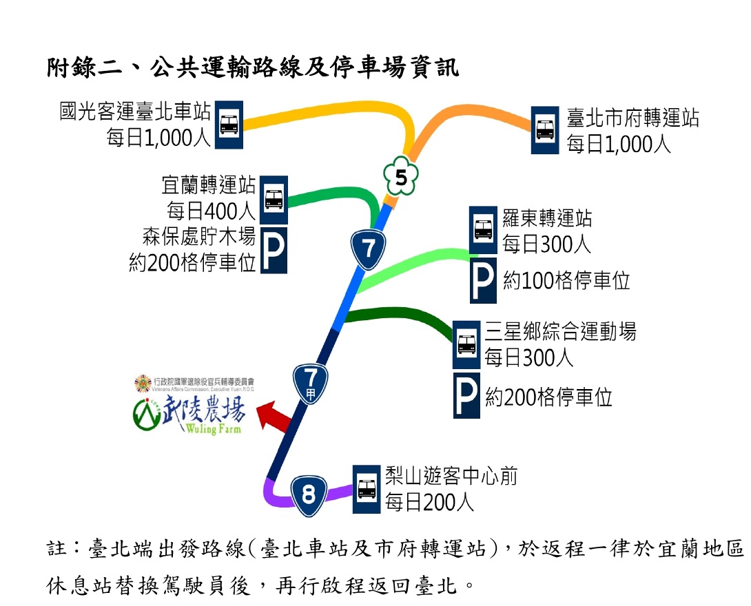武陵農場公共運輸路線及停車場資訊。 圖:公路總局/提供 武陵農場公共運輸路線及停車場資訊。 圖:公路總局/提供