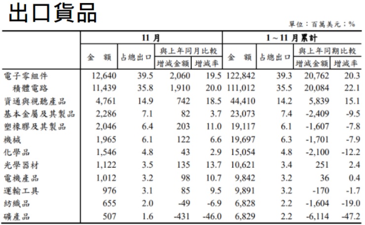 駁斥藍營稱「台灣經濟依靠中國」  林俊憲:有些人活在靠中國發大財的扭曲大夢