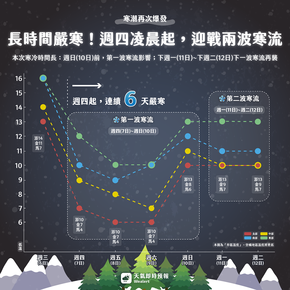 太平山最低溫恐-4度！進山區旅遊應注意保暖和安全
