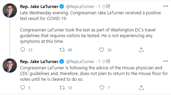 納(Jake LaTurner)今(7)天宣布確診新冠肺炎。 圖:翻攝自Jake LaTurner 推特 納(Jake LaTurner)今(7)天宣布確診新冠肺炎。 圖:翻攝自Jake LaTurner 推特
