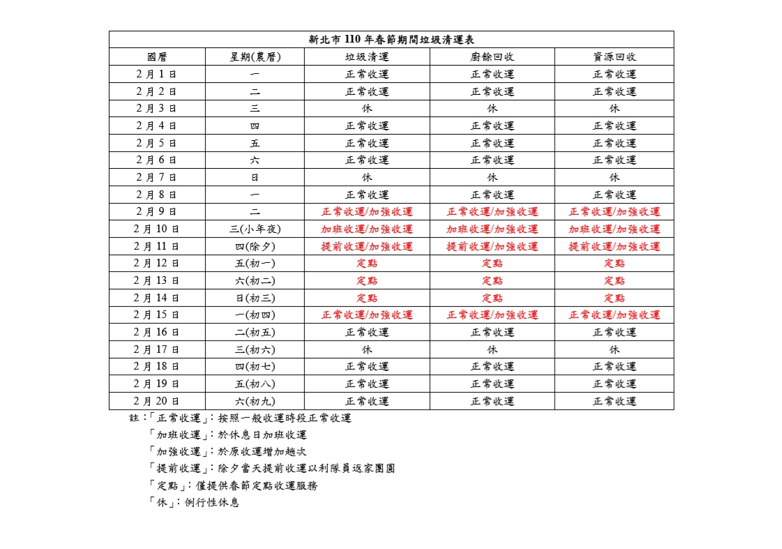新北市110年春節期間垃圾清運表。 圖:新北市環保局提供 新北市110年春節期間垃圾清運表。 圖:新北市環保局提供