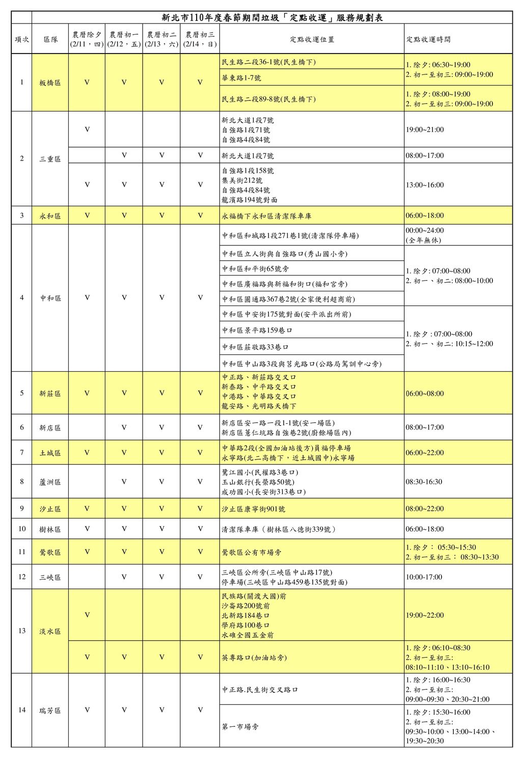 春節期間設置68處定點收運站。 圖:新北市環保局提供 春節期間設置68處定點收運站。 圖:新北市環保局提供