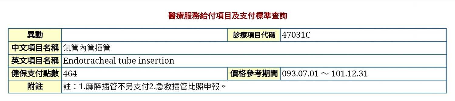 蘇一峰表示,插管在台灣急救價格只有給付464點,約台幣380元,此為楊志良任內時所訂定的價格, 圖:翻攝自蘇一峰臉書 蘇一峰表示,插管在台灣急救價格只有給付464點,約台幣380元,此為楊志良任內時所訂定的價格, 圖:翻攝自蘇一峰臉書