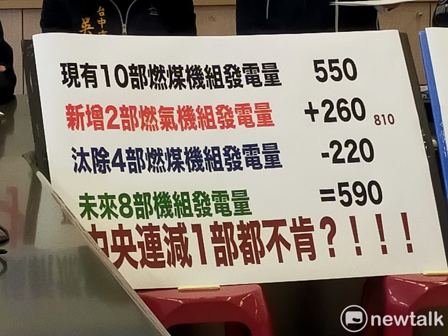 國民黨團提出數據,認為總發電量並未減少,不知台電為何不願意淘汰燃煤機組。 圖:唐復年/攝 國民黨團提出數據,認為總發電量並未減少,不知台電為何不願意淘汰燃煤機組。 圖:唐復年/攝