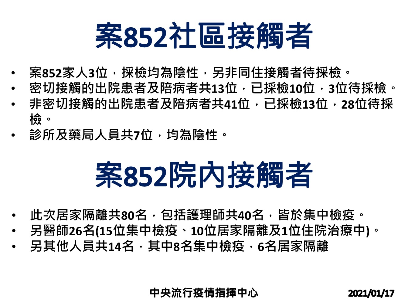 案852匡列接觸者採檢結果公布 圖:中央流行疫情指揮中心/提供 案852匡列接觸者採檢結果公布 圖:中央流行疫情指揮中心/提供