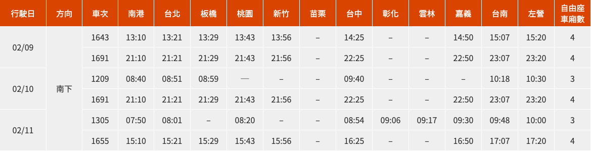 台灣高鐵春節假期疏運再加開車次表。(南下) 圖:取自台灣高鐵公司 台灣高鐵春節假期疏運再加開車次表。(南下) 圖:取自台灣高鐵公司