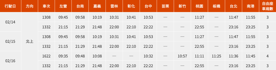 台灣高鐵春節假期疏運再加開車次表。(北上) 圖:取自台灣高鐵公司 台灣高鐵春節假期疏運再加開車次表。(北上) 圖:取自台灣高鐵公司