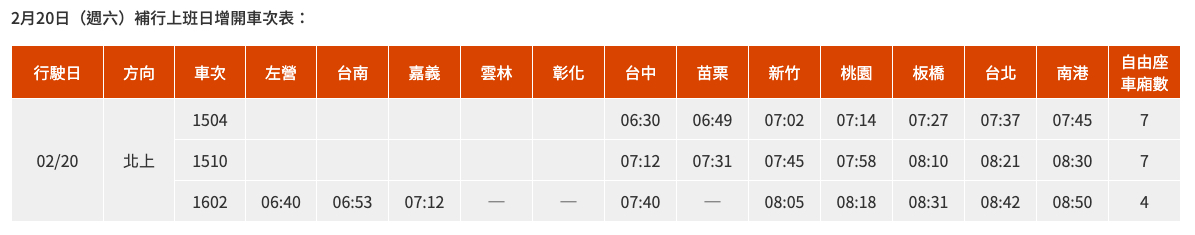2/20補班日加開車次表。 圖:取自台灣高鐵公司 2/20補班日加開車次表。 圖:取自台灣高鐵公司