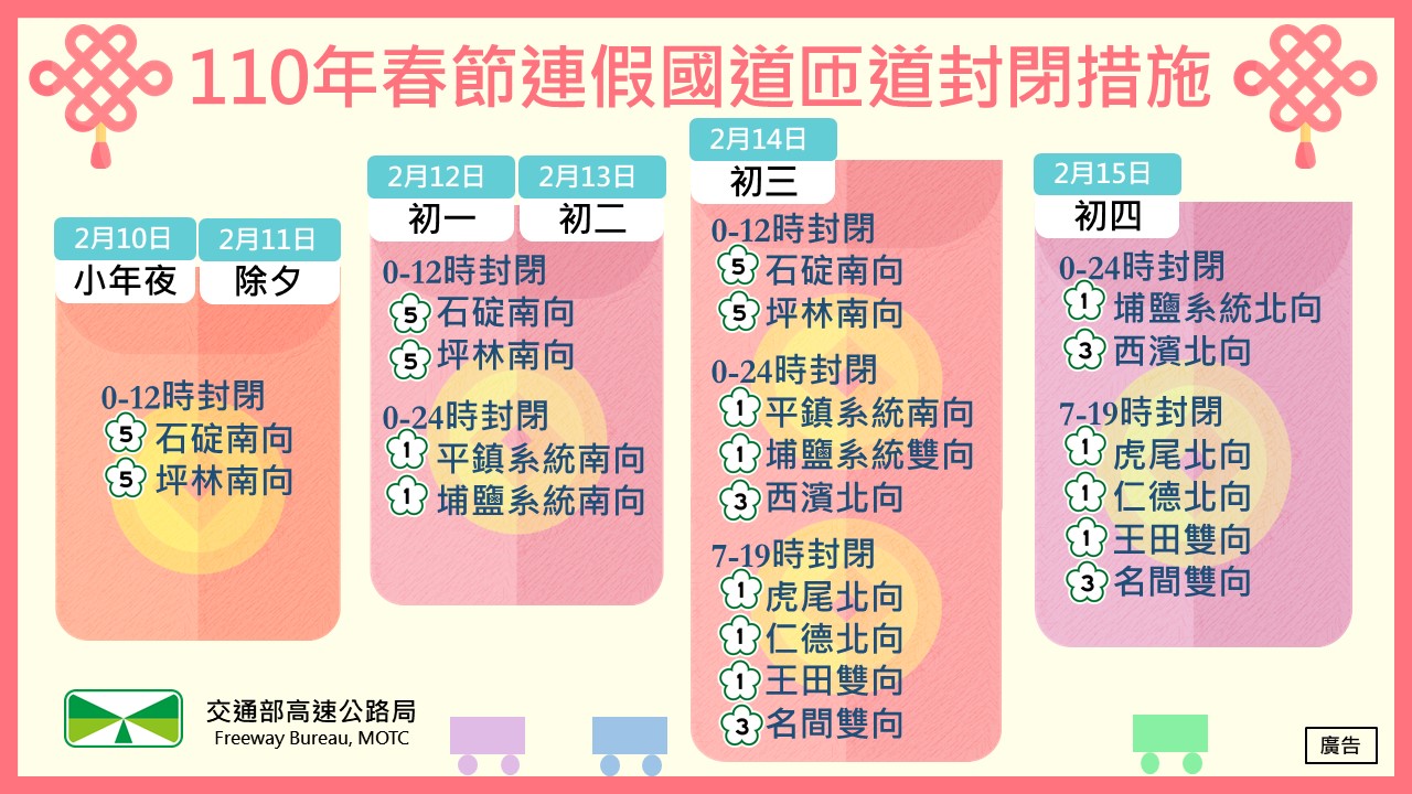春節連續假期匝道封閉措施。 圖:高公局/提供 春節連續假期匝道封閉措施。 圖:高公局/提供