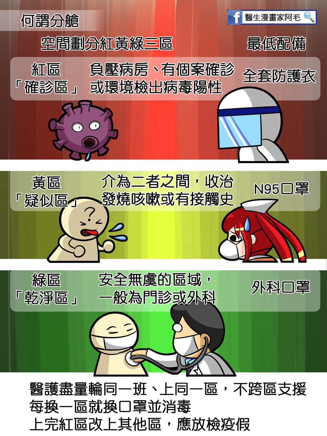 醫院分艙制度說明。 圖:翻攝自醫生漫畫家阿毛臉書 醫院分艙制度說明。 圖:翻攝自醫生漫畫家阿毛臉書