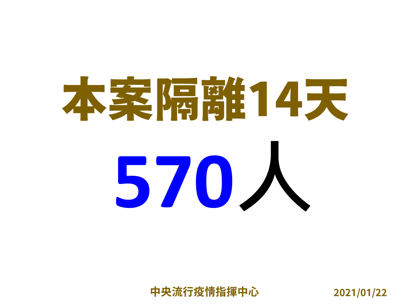 部桃醫院群聚事件共隔離570人。 圖:中央流行疫情指揮中心/提供 部桃醫院群聚事件共隔離570人。 圖:中央流行疫情指揮中心/提供