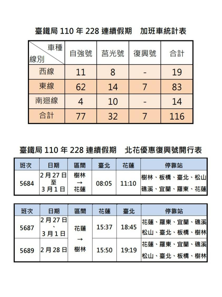 加班車班次。 圖:台鐵/提供 加班車班次。 圖:台鐵/提供