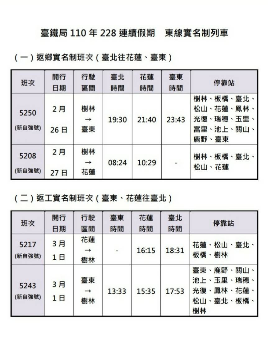 實名制列車班次。 圖:台鐵/提供 實名制列車班次。 圖:台鐵/提供