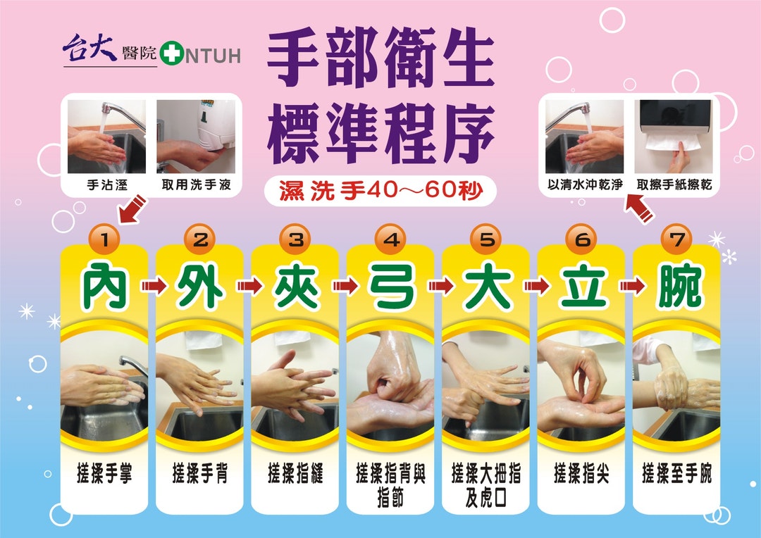 「內外夾弓大力腕」的口訣。 圖:台大醫院提供 「內外夾弓大力腕」的口訣。 圖:台大醫院提供