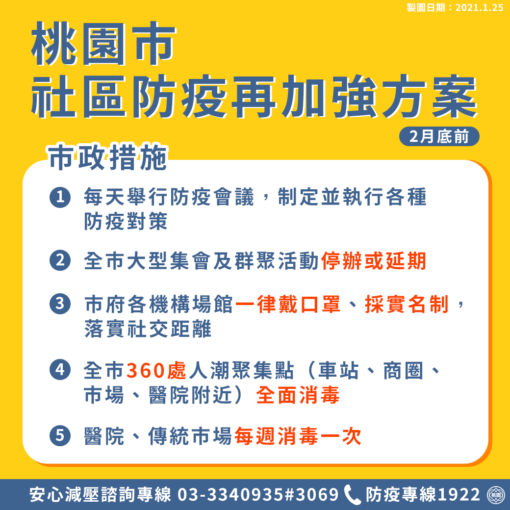 桃園市政府表示將停止全市的大型活動,並每天都會舉行防疫會議。 圖:桃園市政府/提供 桃園市政府表示將停止全市的大型活動,並每天都會舉行防疫會議。 圖:桃園市政府/提供