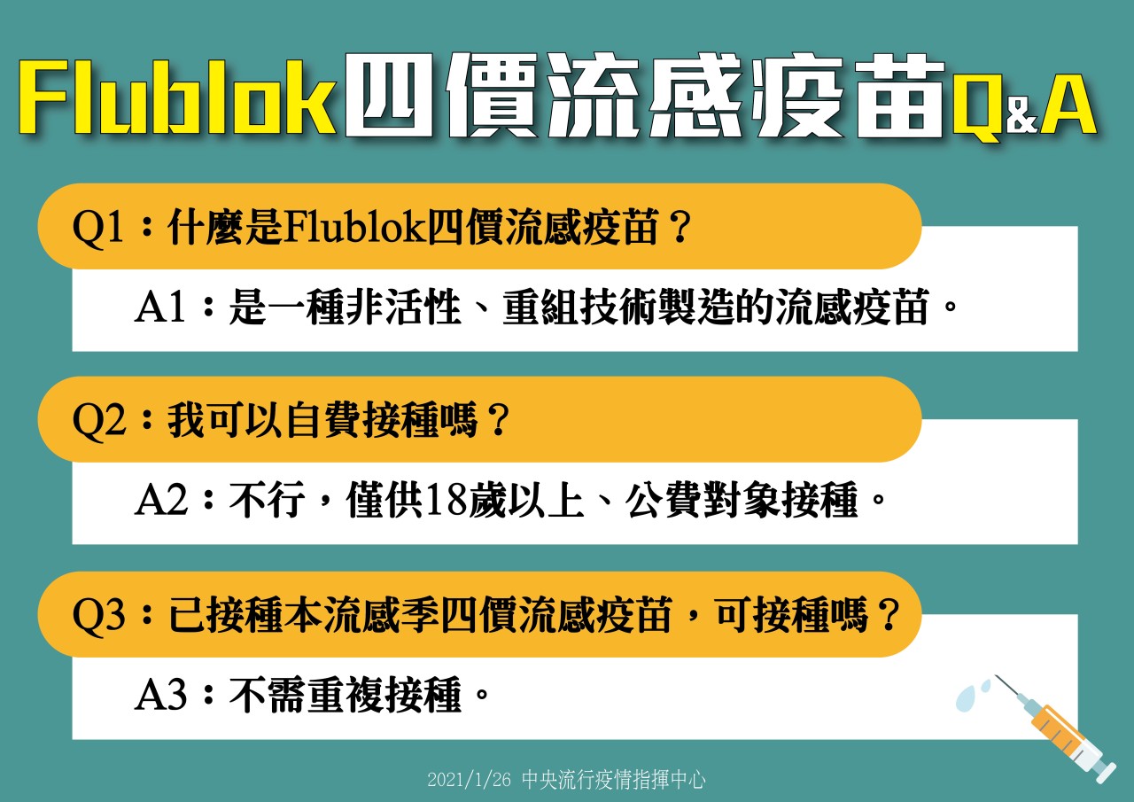 最新的Flublok四價流感疫苗只提供18歲以上的人施打。 圖:取自衛生福利部臉書 最新的Flublok四價流感疫苗只提供18歲以上的人施打。 圖:取自衛生福利部臉書