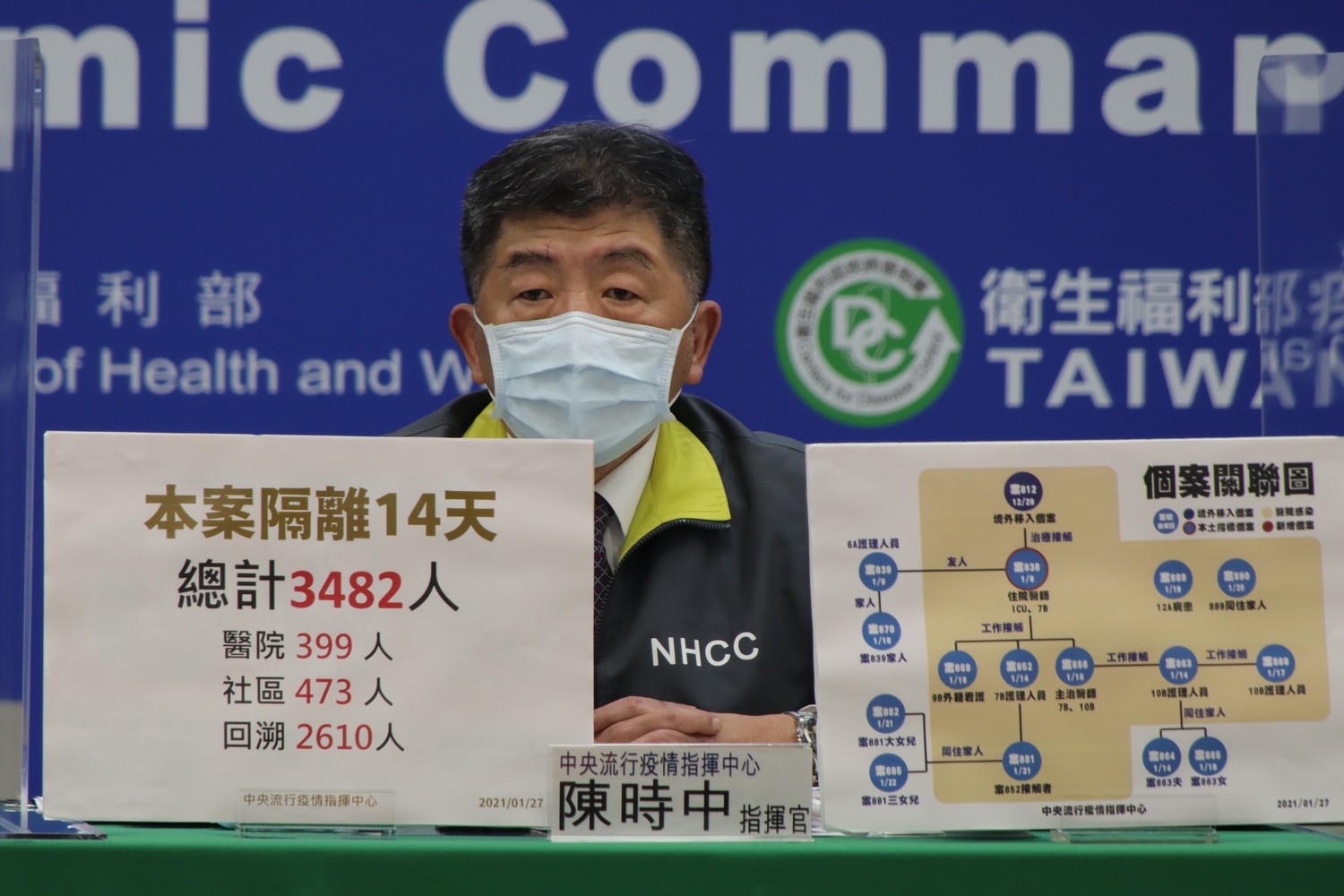 中央流行疫情指揮中心指揮官陳時中。 圖: 中央流行疫情指揮中心/提供 中央流行疫情指揮中心指揮官陳時中。 圖: 中央流行疫情指揮中心/提供