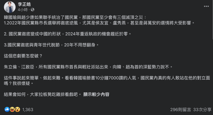 李正皓稍早在臉書指出,若趙韓兩人聯手統治國民黨,首當其衝的是要面對2022年選舉的國民黨籍縣市首長另外,國民黨將「徹底變成中國的形狀」,2024重返執政的機會趨近於零。而且國民黨將徹底與青年世代脫節,20年不用翻身。 圖:翻攝自李正皓臉書 李正皓稍早在臉書指出,若趙韓兩人聯手統治國民黨,首當其衝的是要面對2022年選舉的國民黨籍縣市首長另外,國民黨將「徹底變成中國的形狀」,2024重返執政的機會趨近於零。而且國民黨將徹底與青年世代脫節,20年不用翻身。 圖:翻攝自李正皓臉書