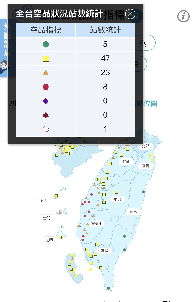 環保署表示,今日因東北季風夾帶境外汙染物影響,上午西半部已有8測站空品出現紅色警示等級。 圖:翻攝自環保署空氣品質監測網 環保署表示,今日因東北季風夾帶境外汙染物影響,上午西半部已有8測站空品出現紅色警示等級。 圖:翻攝自環保署空氣品質監測網