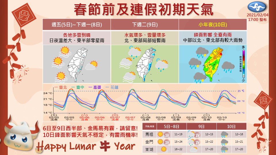 氣象局公布今日至小年夜天氣。 圖:中央氣象局/提供 氣象局公布今日至小年夜天氣。 圖:中央氣象局/提供
