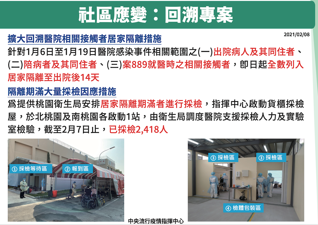 部桃社區應變回溯專案一覽 圖:中央流行疫情指揮中心/提供 部桃社區應變回溯專案一覽 圖:中央流行疫情指揮中心/提供