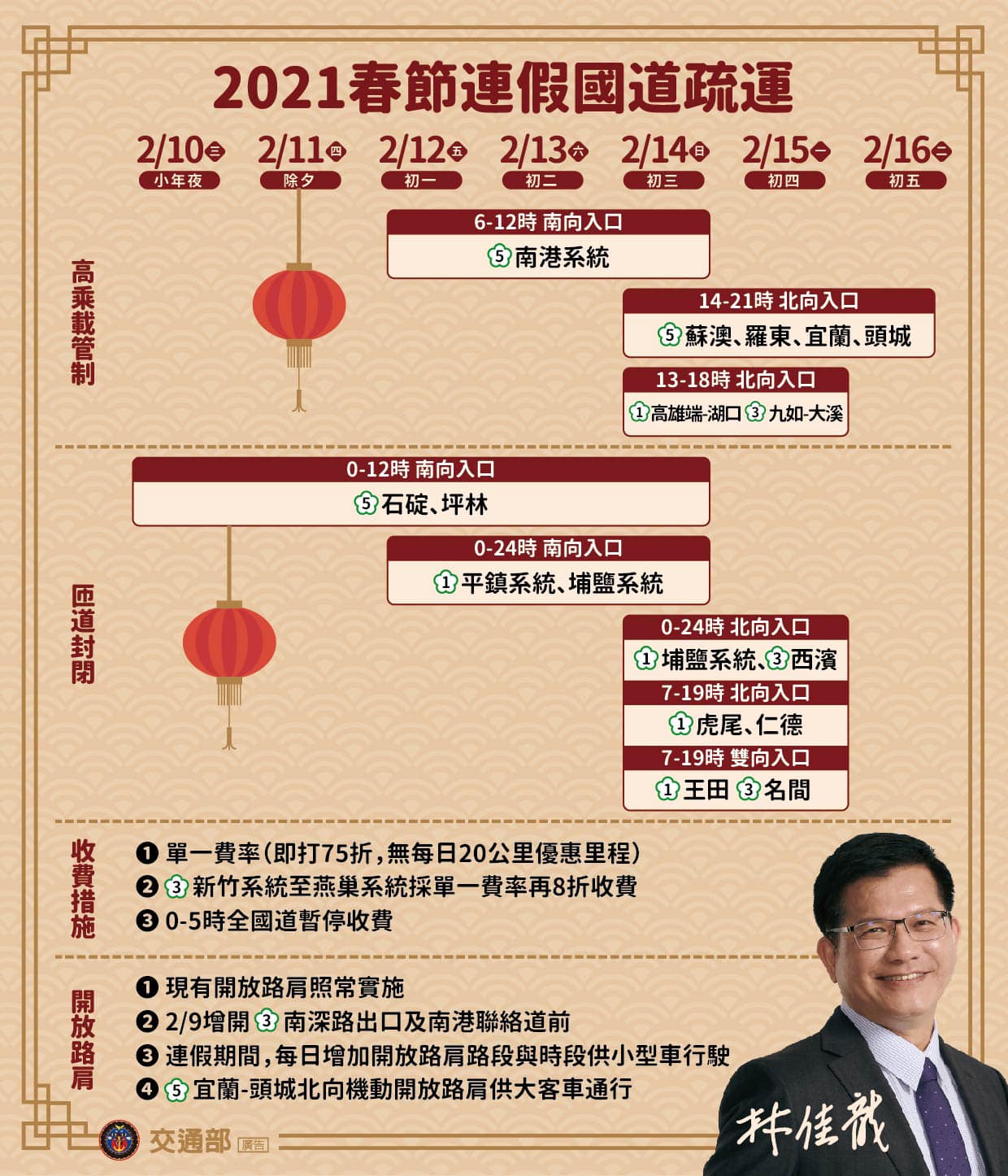 林佳龍在臉書提醒民眾交通部春節疏運措施。 圖:翻攝自林佳龍臉書 林佳龍在臉書提醒民眾交通部春節疏運措施。 圖:翻攝自林佳龍臉書