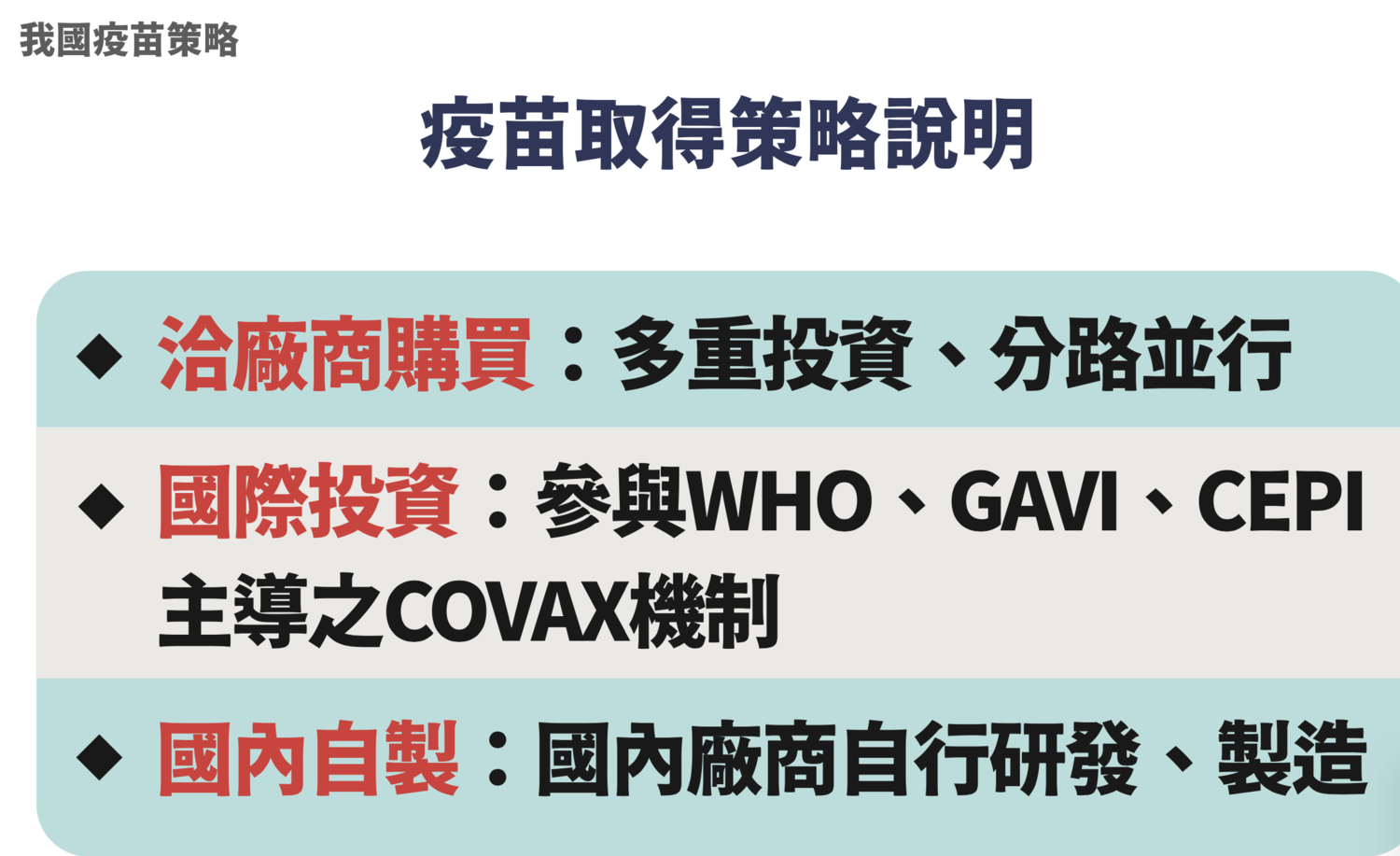 疫苗取得策略說明 圖:中央流行疫情指揮中心/提供 疫苗取得策略說明 圖:中央流行疫情指揮中心/提供