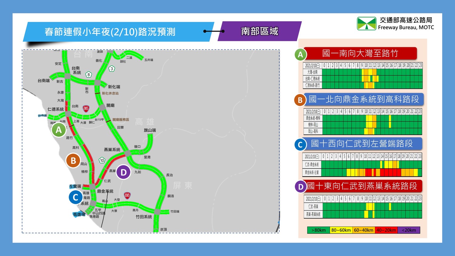 南部地區小年夜路況預測。 圖:高公局/提供 南部地區小年夜路況預測。 圖:高公局/提供