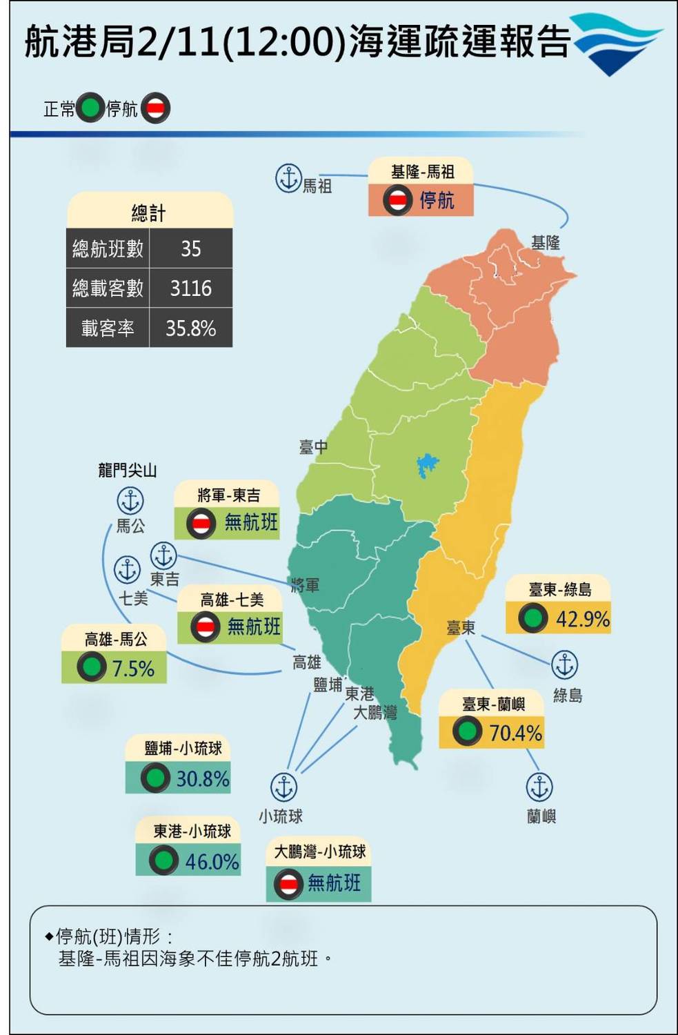 除夕海運疏運報告。 圖:航港局/提供 除夕海運疏運報告。 圖:航港局/提供