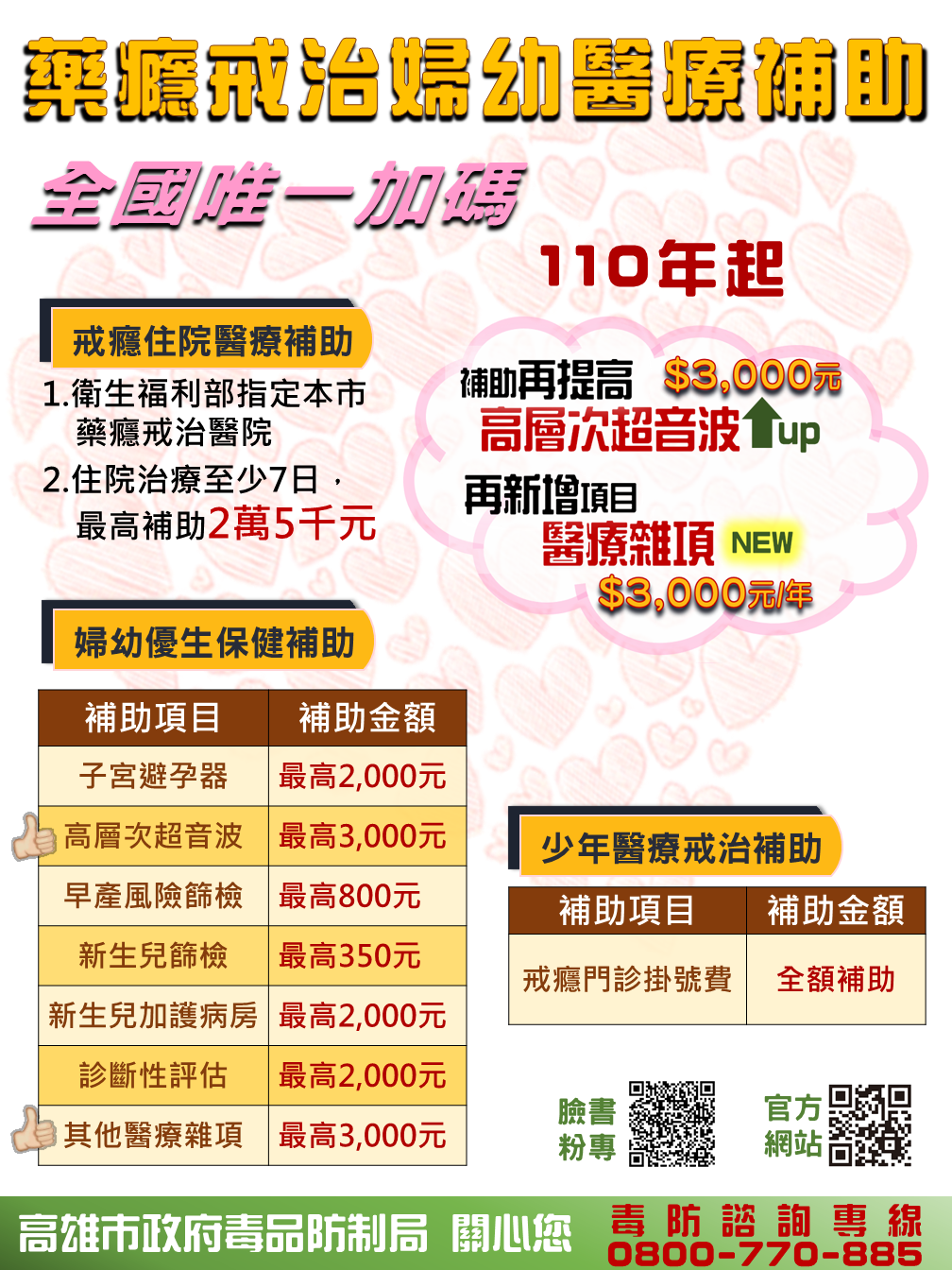 毒防局推出全國唯一的婦幼藥癮戒治醫療補助加碼措施。 圖:高雄市政府毒品防制局/提供 毒防局推出全國唯一的婦幼藥癮戒治醫療補助加碼措施。 圖:高雄市政府毒品防制局/提供