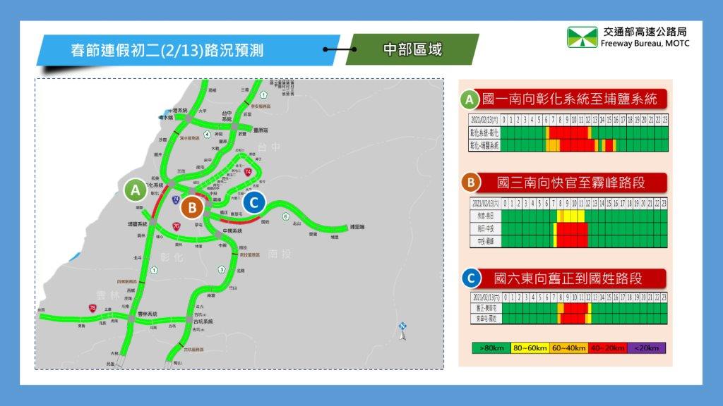 高公局中區南向路況預測。 圖:高公局/提供 高公局中區南向路況預測。 圖:高公局/提供