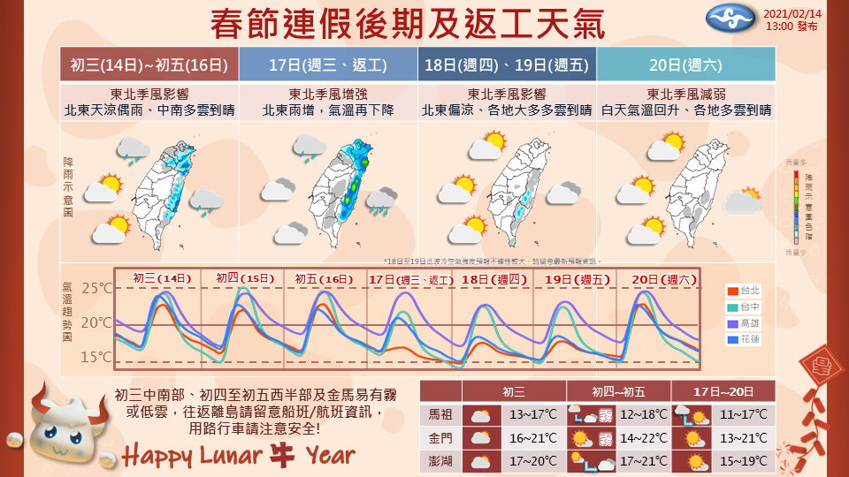 氣象局公布2/14-2/20日天氣預報。 圖:中央氣象局/提供 氣象局公布2/14-2/20日天氣預報。 圖:中央氣象局/提供