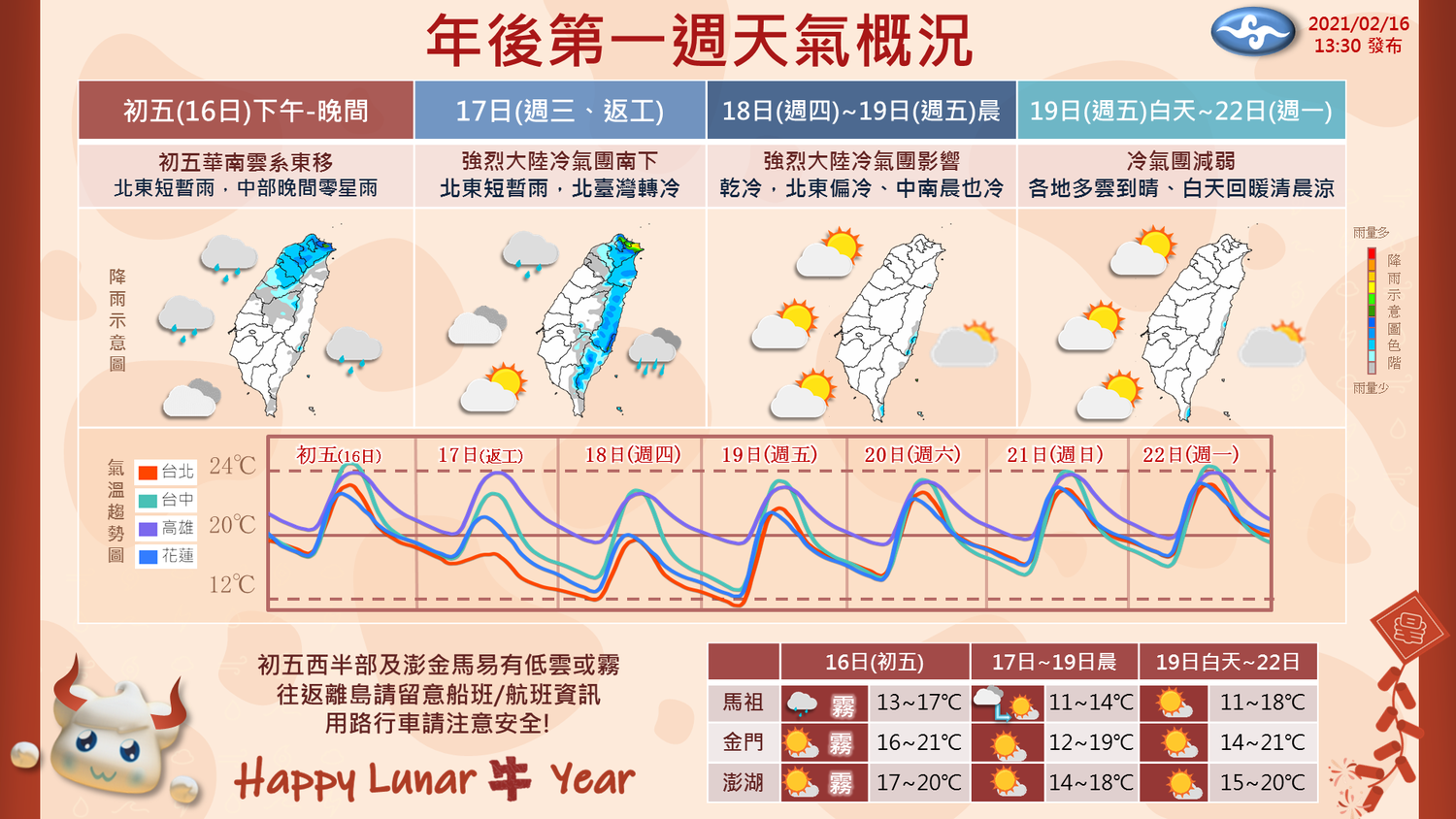17日開工後一週天氣概況。 圖:翻攝自報天氣 - 中央氣象局臉書 17日開工後一週天氣概況。 圖:翻攝自報天氣 - 中央氣象局臉書