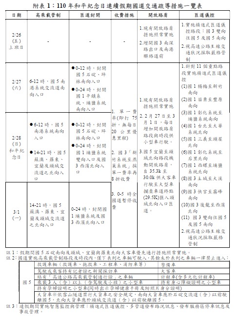 228連假疏運措施一覽表。 圖:交通部/提供 228連假疏運措施一覽表。 圖:交通部/提供