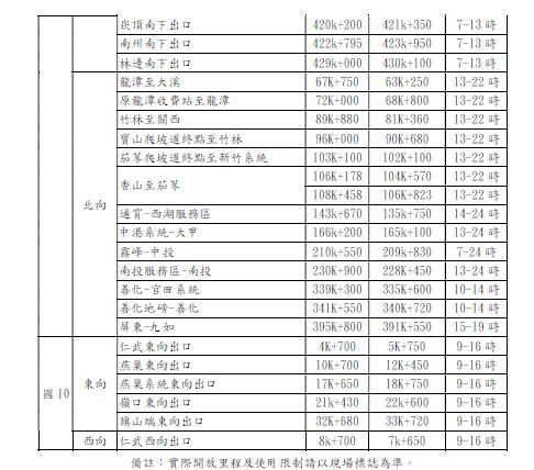 228連假路肩增開路段(2)。 圖:交通部/提供 228連假路肩增開路段(2)。 圖:交通部/提供