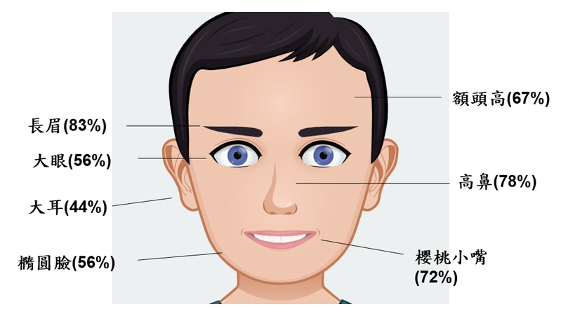 台彩公布去年中億元以上幸運兒面相特徵。 圖:台彩/提供 台彩公布去年中億元以上幸運兒面相特徵。 圖:台彩/提供