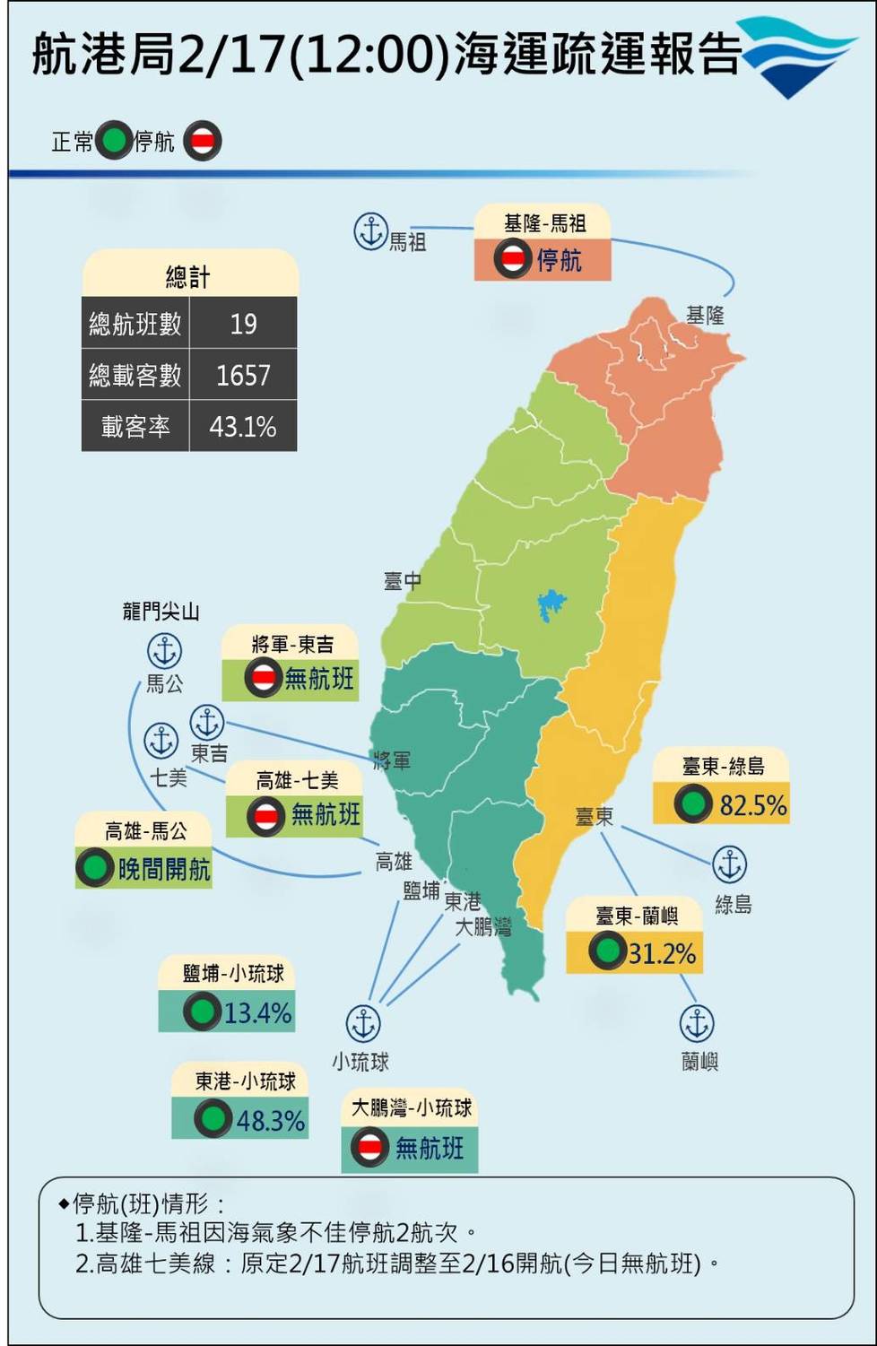 航港局2/17海運疏運報告。 圖:交通部/提供 航港局2/17海運疏運報告。 圖:交通部/提供