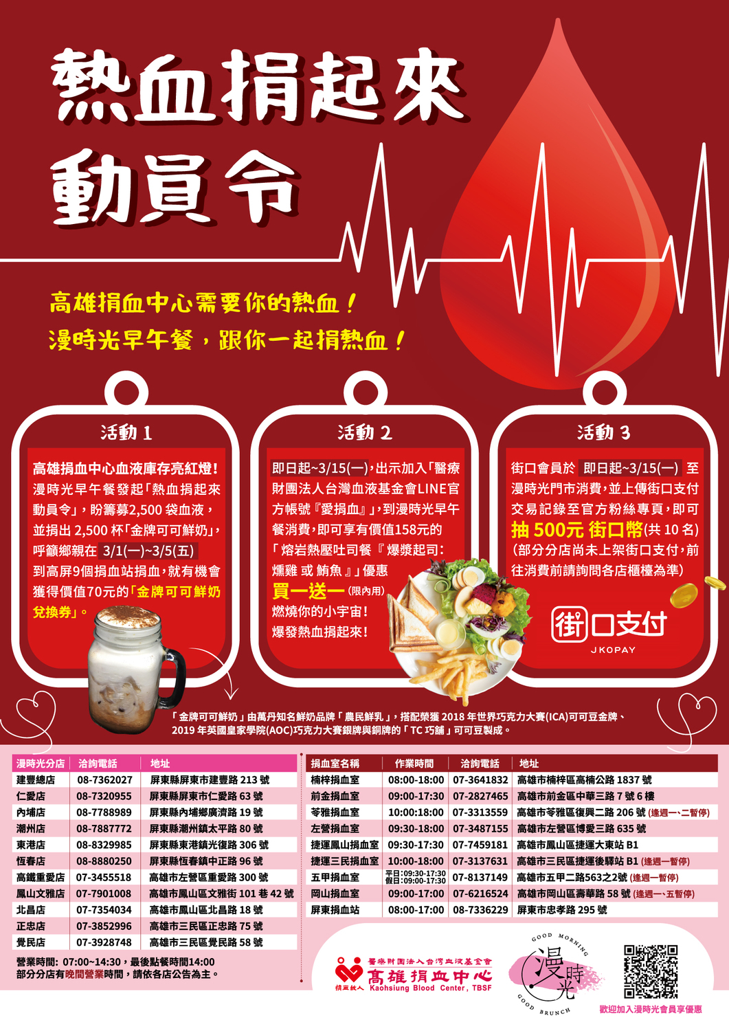 高雄捐血中心強調,非常感謝漫時光早午餐、街口支付與TC巧舖的力挺,本次盼能在3/1(一)至3/5(五)間,籌募到2,500袋以上血液嘉惠病傷患,充裕醫療血液來源。 圖/漫時光早午餐 高雄捐血中心強調,非常感謝漫時光早午餐、街口支付與TC巧舖的力挺,本次盼能在3/1(一)至3/5(五)間,籌募到2,500袋以上血液嘉惠病傷患,充裕醫療血液來源。 圖/漫時光早午餐