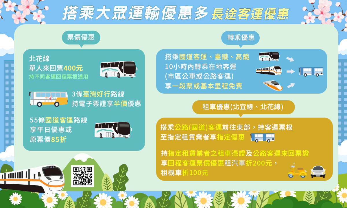 「228連假『駕』期愉快新北交通懶人包」搭乘大眾運輸優惠多(長途客運優惠)。 圖:新北市交通局提供 「228連假『駕』期愉快新北交通懶人包」搭乘大眾運輸優惠多(長途客運優惠)。 圖:新北市交通局提供