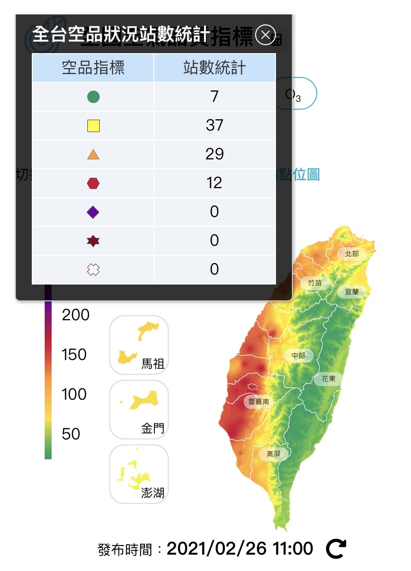 今日上午11點,全台已29測站達「橘色提醒」等級,12站「紅色警示」等級。 圖:翻攝自環保署空氣品質監測網 今日上午11點,全台已29測站達「橘色提醒」等級,12站「紅色警示」等級。 圖:翻攝自環保署空氣品質監測網